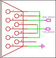 RS232 Interface