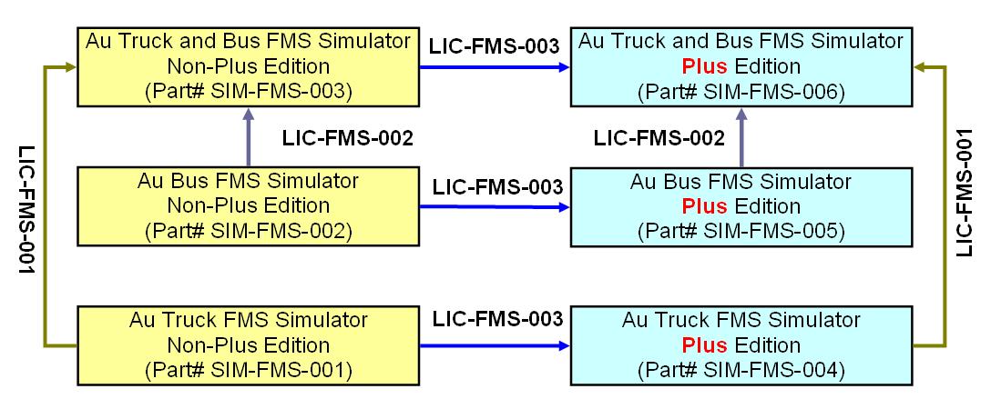 FMS Simulator License upgrade