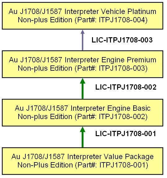 CBL-CAN-3HP